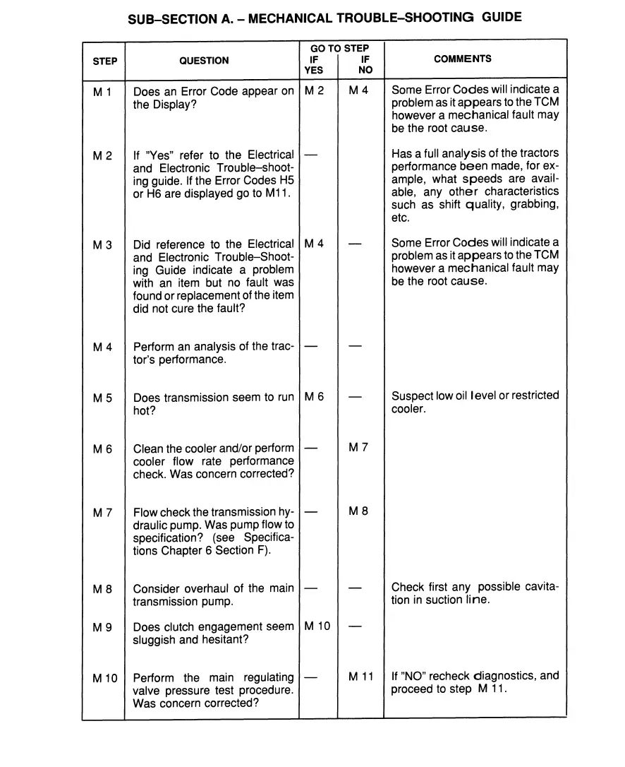 Ford New Holland TW35 Tractor PDF Workshop Service & Repair Manual - Image 6